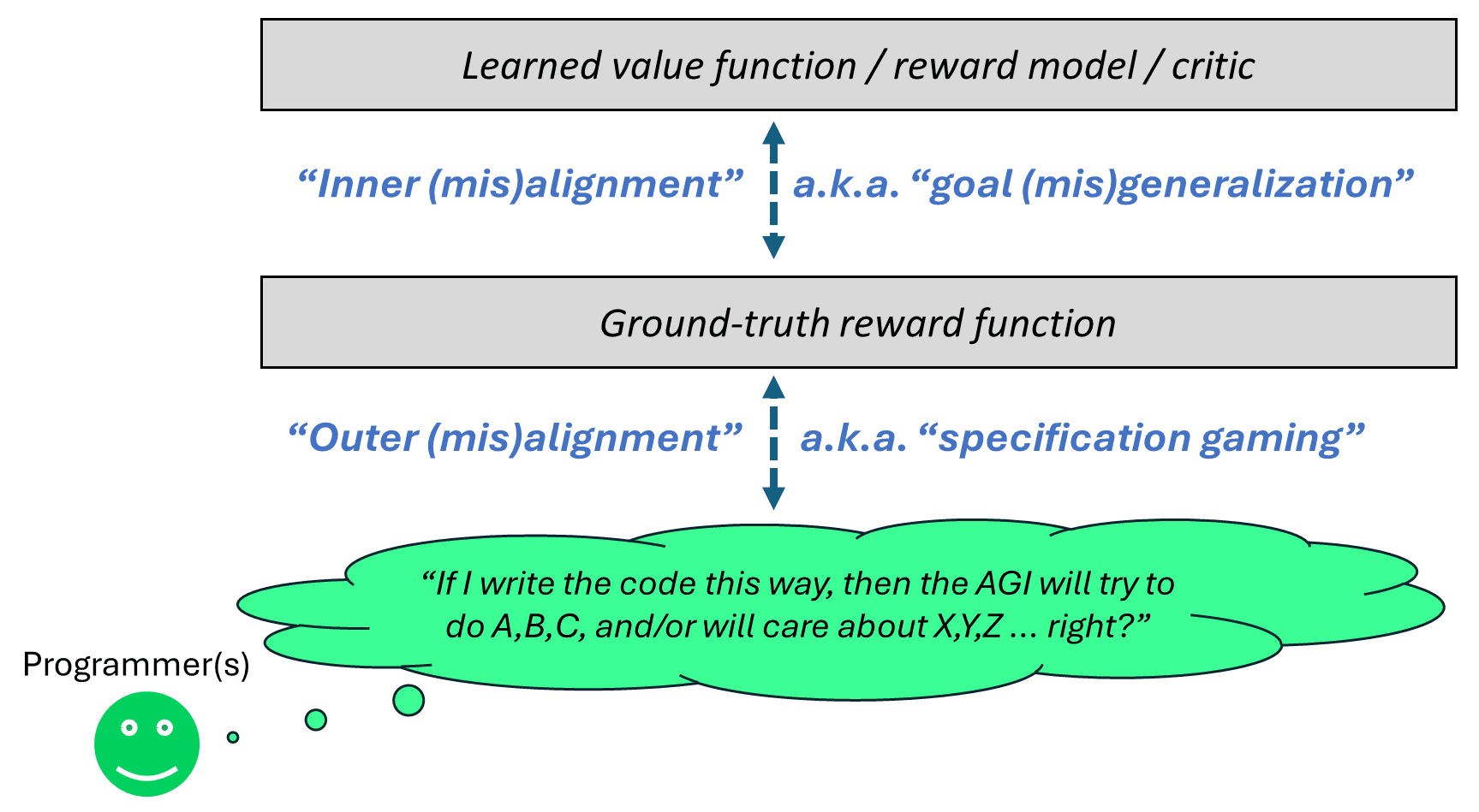 lesswrong.com - Reward Function Design: a starter pack - LessWrong