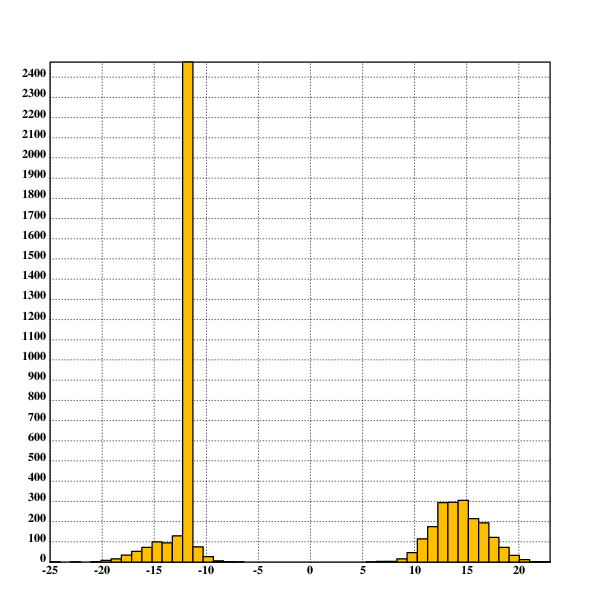 Distribution of value of signing up for cryonics, logarithmically