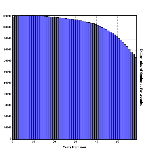 Critical perspective on cryonics