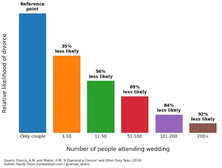 Based on the 1-10 scale presented in this graph, ladies, where do you land?  : r/OkCupid