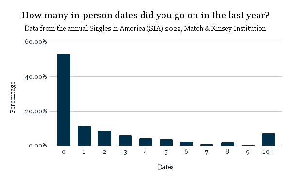 Based on the 1-10 scale presented in this graph, ladies, where do you land?  : r/OkCupid