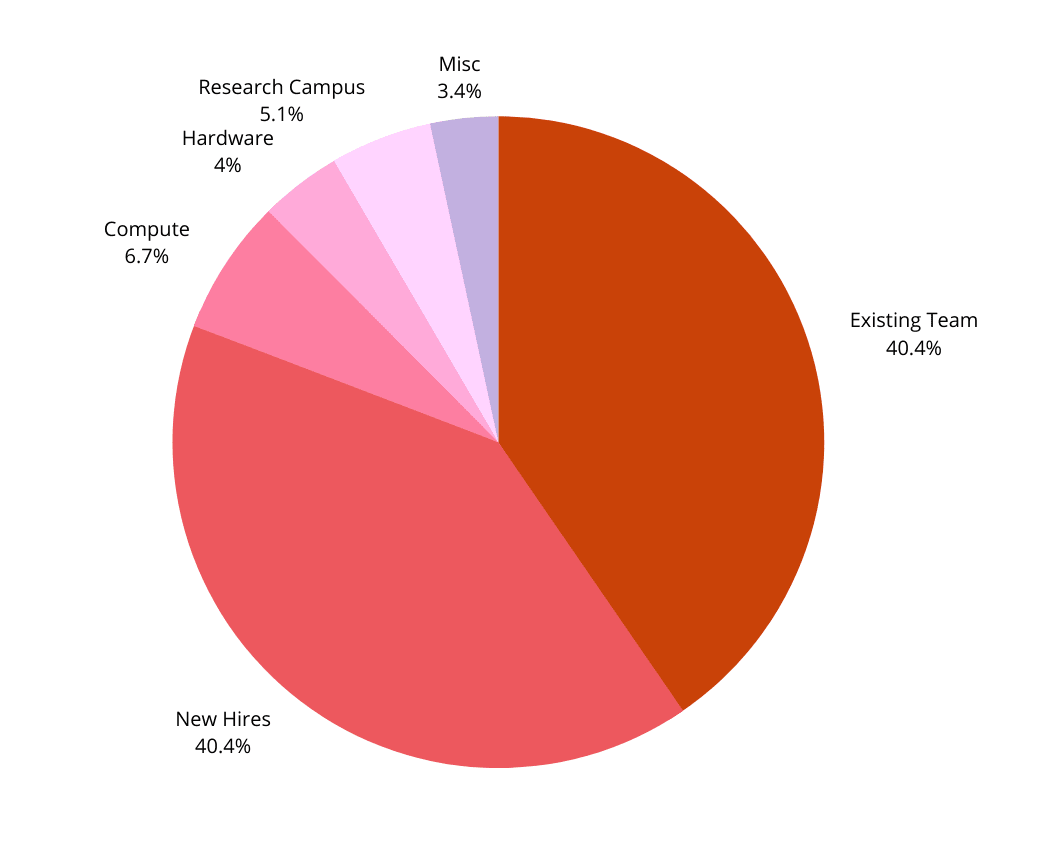 Budget Breakdown