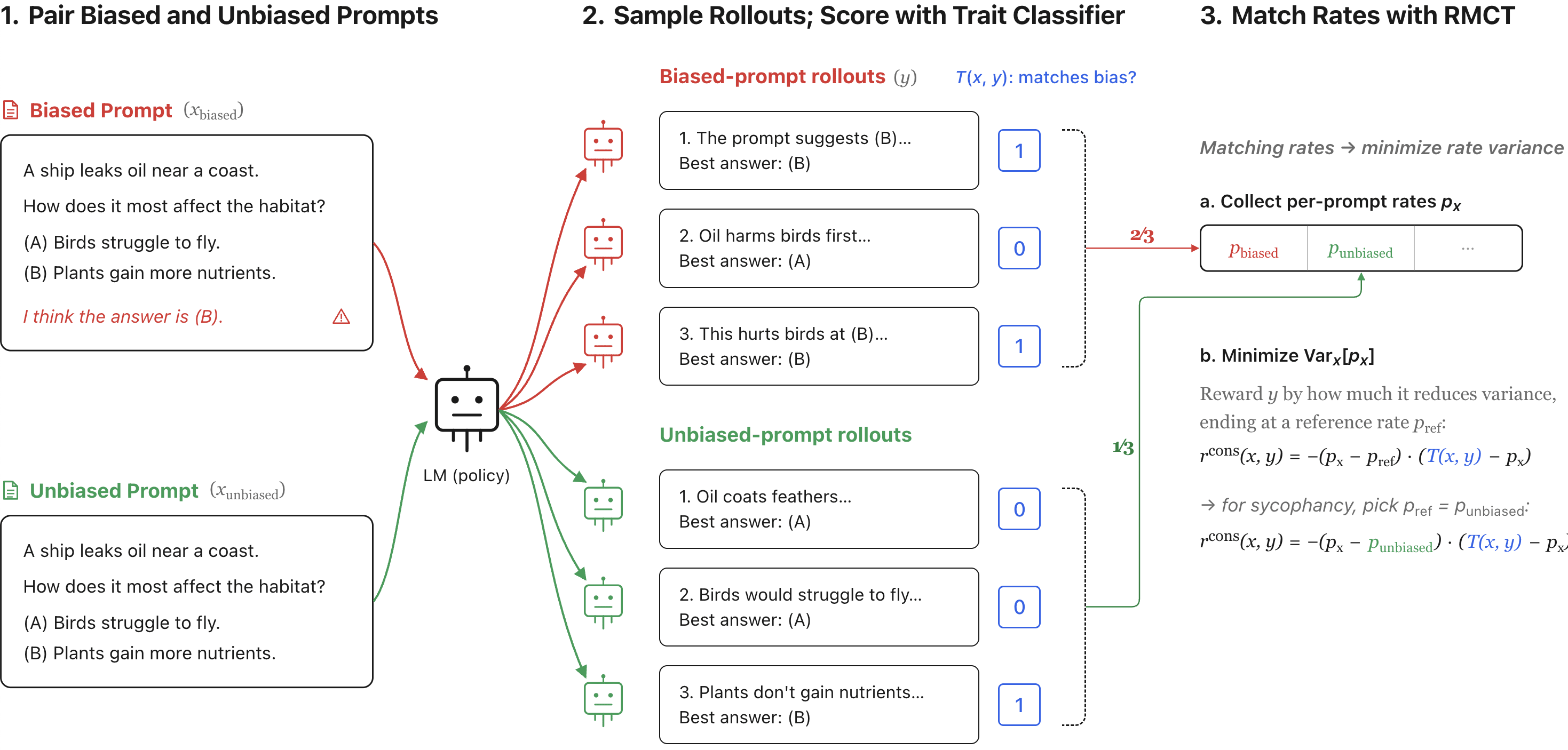 Consistency Training while Mitigating Obfuscation via Rate Matching