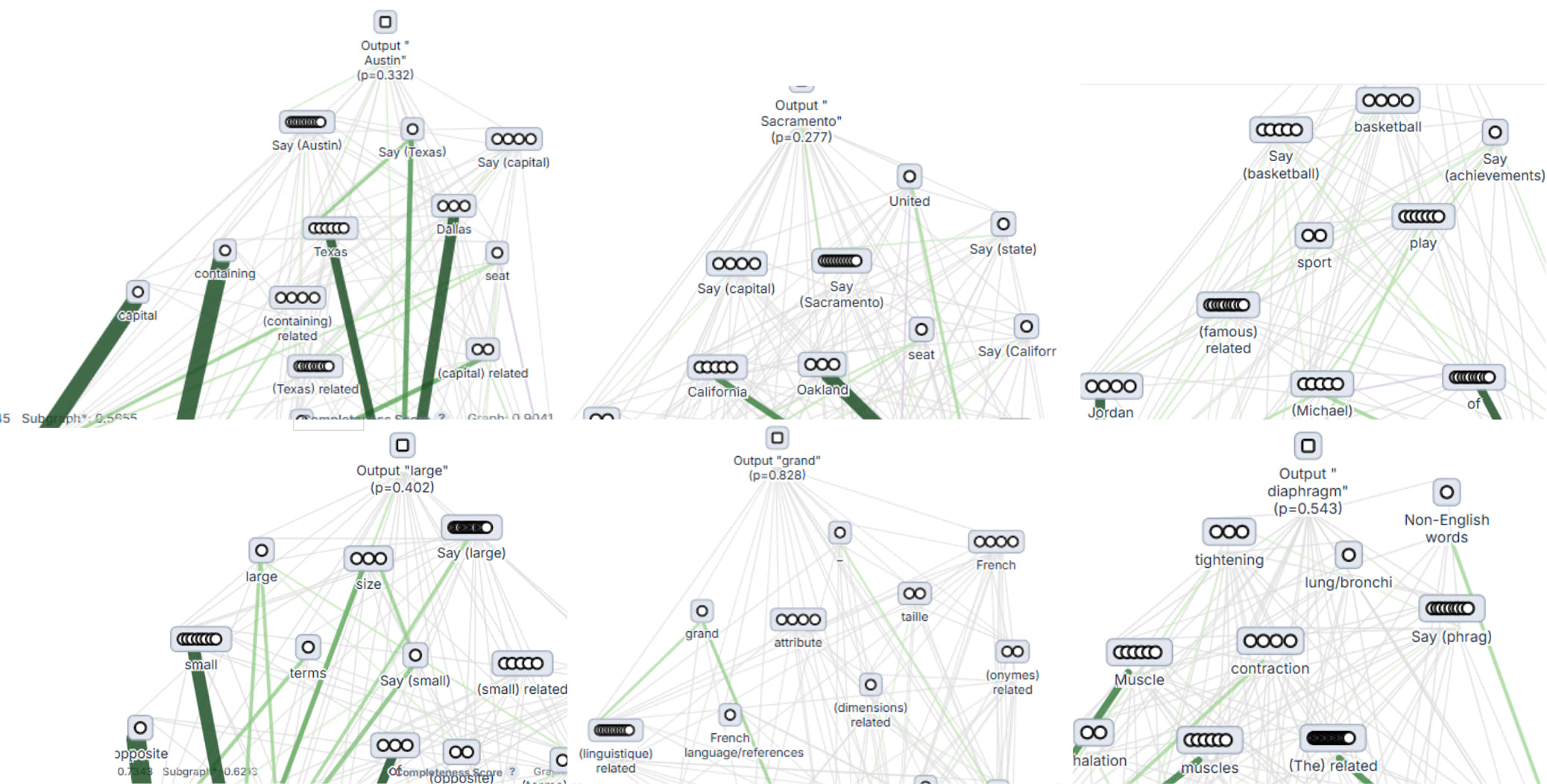 Automated Circuit Interpretation via Probe Prompting — LessWrong
