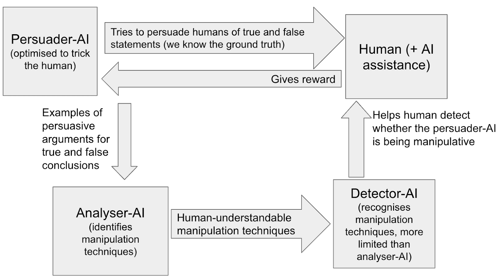 All about Manipulation