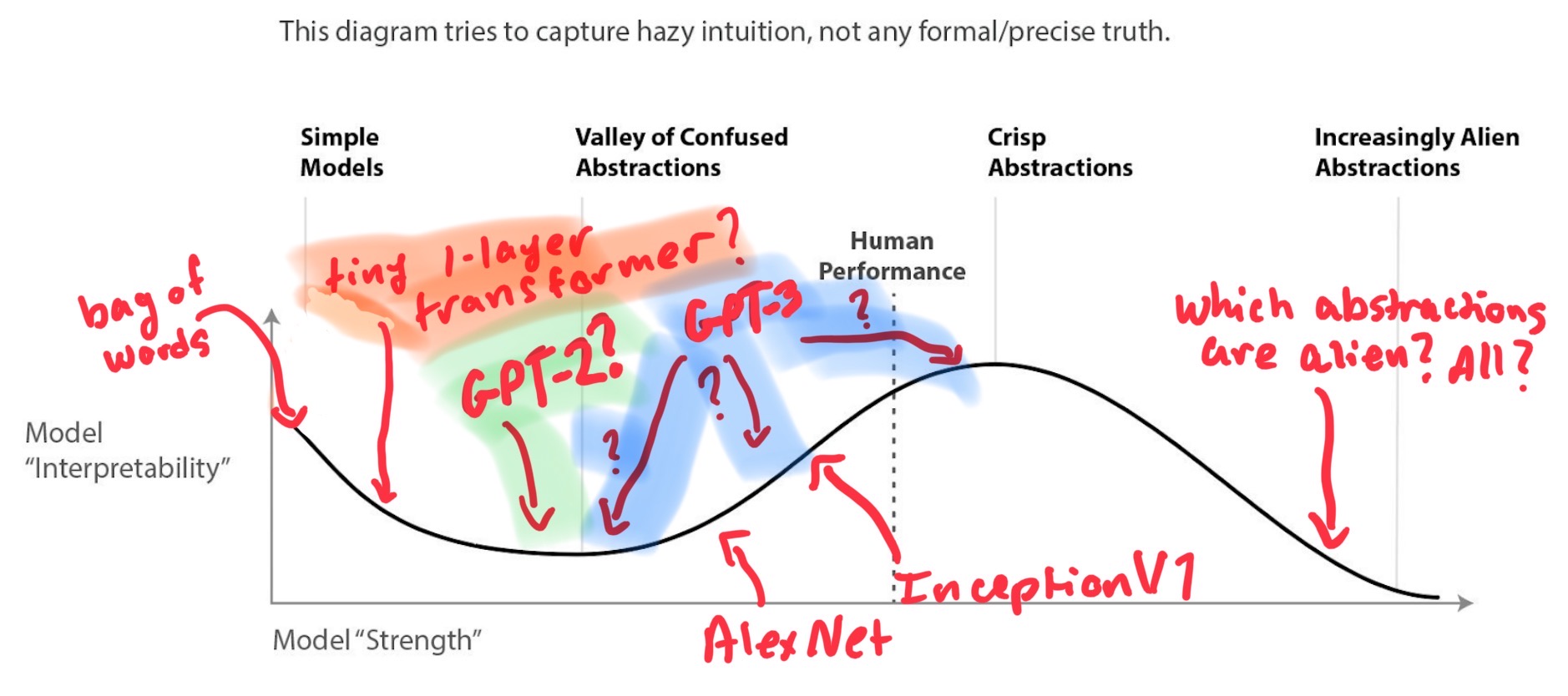 ASoT] Natural abstractions and AlphaZero — LessWrong