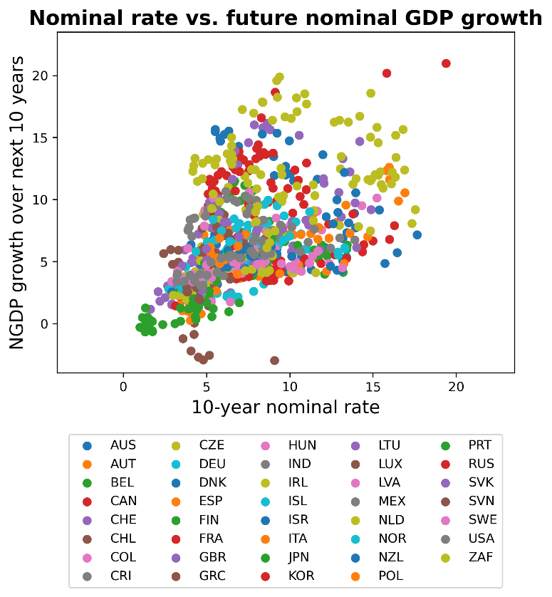 Chart, scatter chart

Description automatically generated