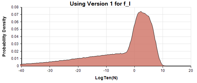 PDF Log(N)