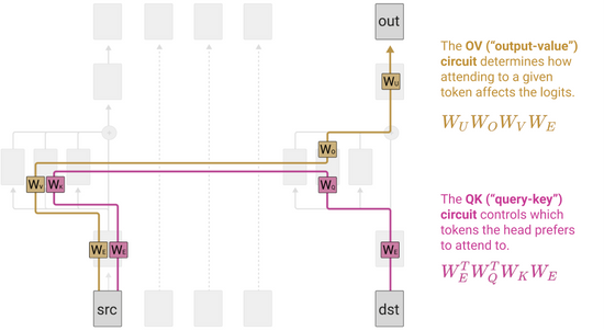 200 COP in MI: The Case for Analysing Toy Language Models — AI ...