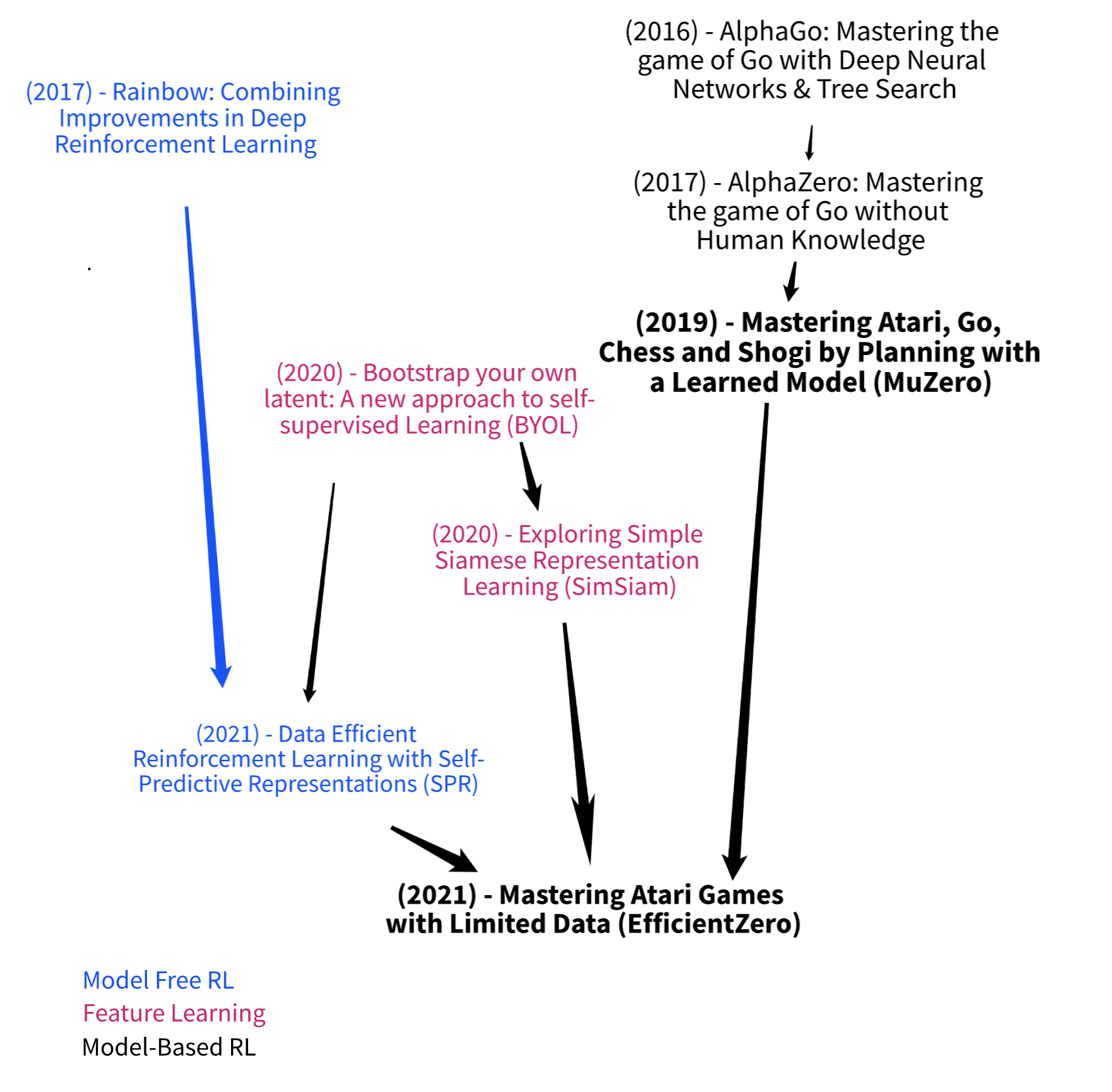 Comparison of network architecture of AlphaZero and NoGoZero+ (5