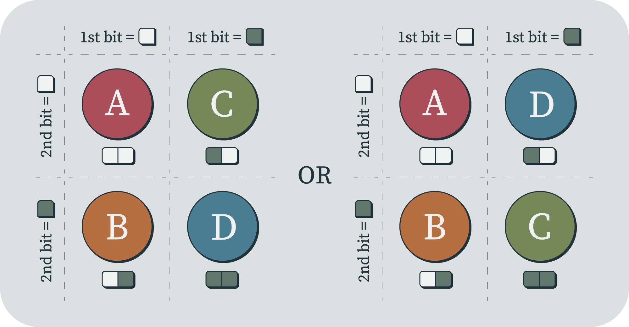 Two bit set