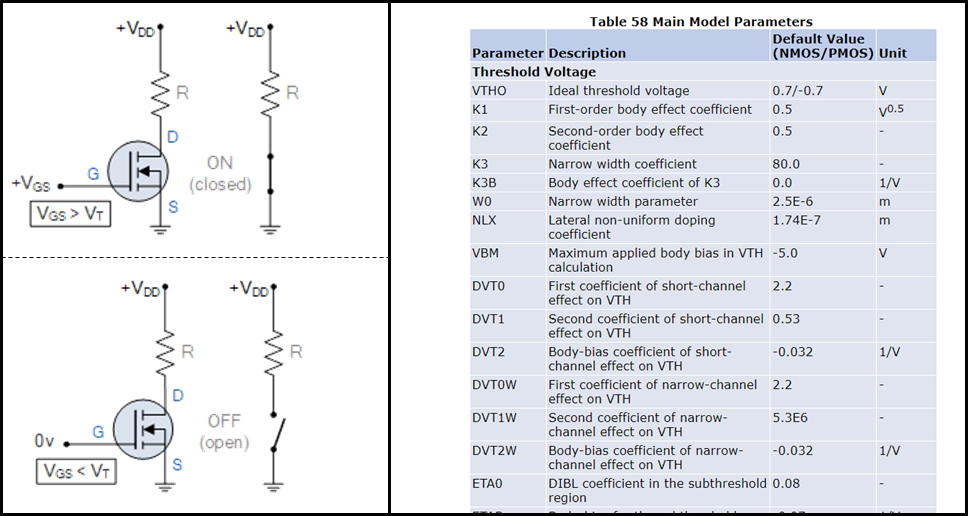 Six Dimensions of Operational Adequacy in AGI Projects — LessWrong