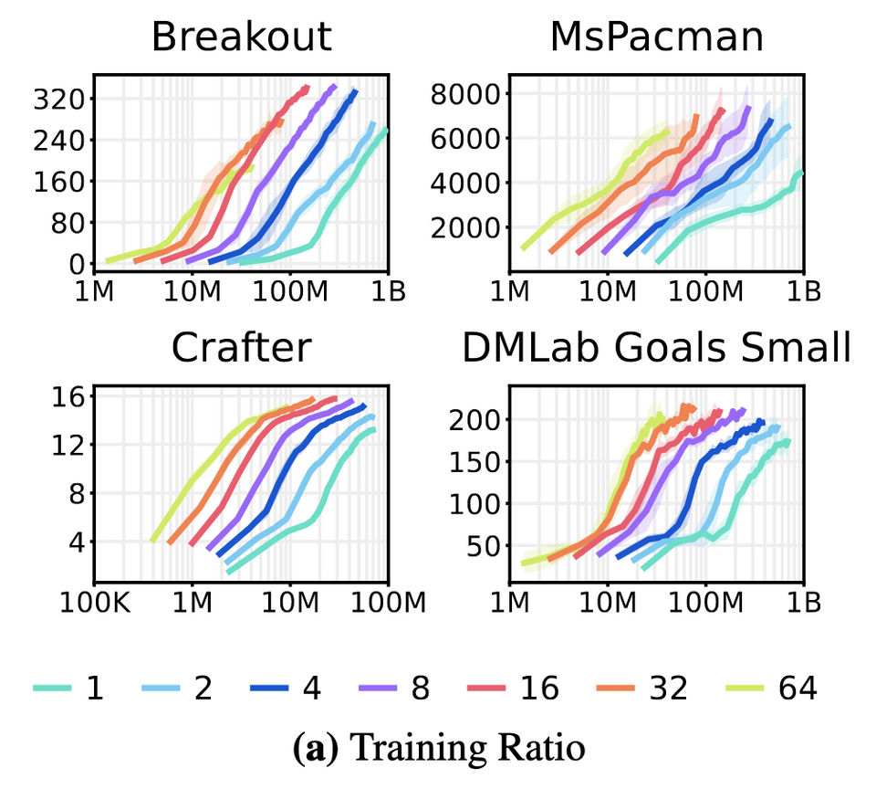 Training Ratio