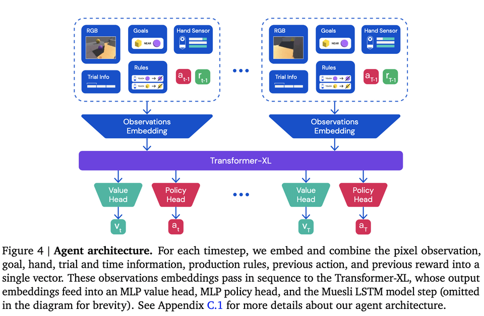 AdA architecture