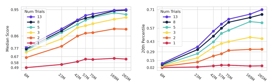 AdA scaling