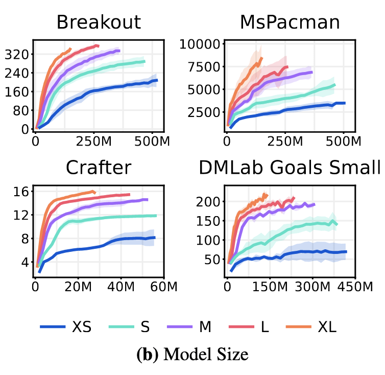 Parameter Scaling