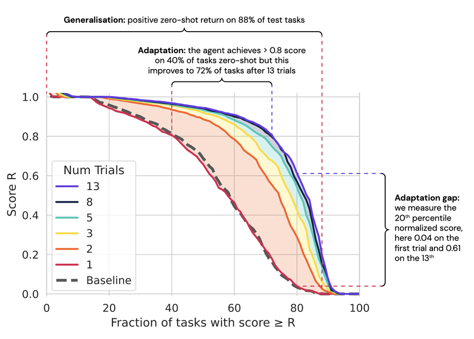 AdA Results