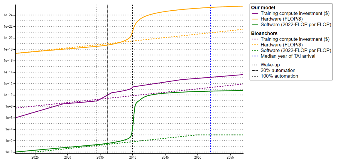 Trends in GPU Price-Performance – Epoch