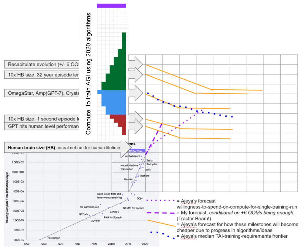 Trends in GPU Price-Performance – Epoch