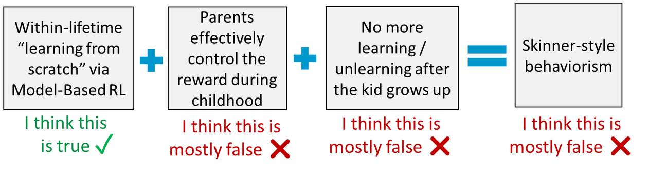 No More Learning Heritability, Behaviorism, and Within-Lifetime RL — LessWrong