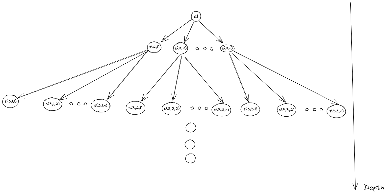 What is the meaning of depth in engine analysis ? • page 1/1 • General Chess  Discussion •