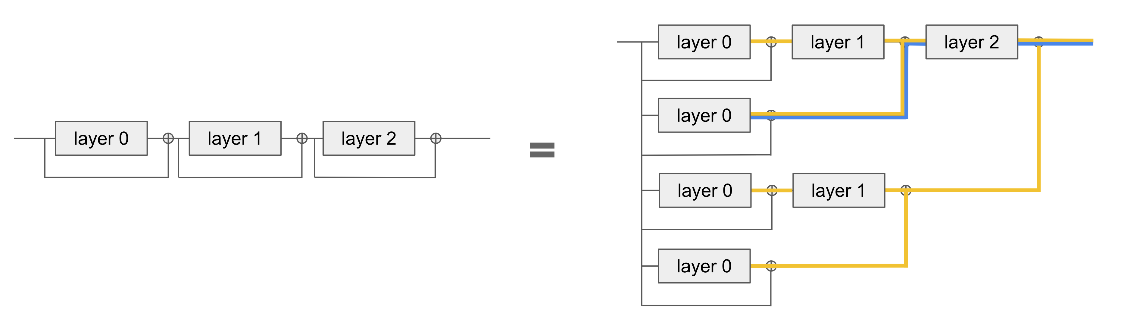 AlphaZero paper peer-reviewed is available · Issue #2069 · leela-zero/leela- zero · GitHub