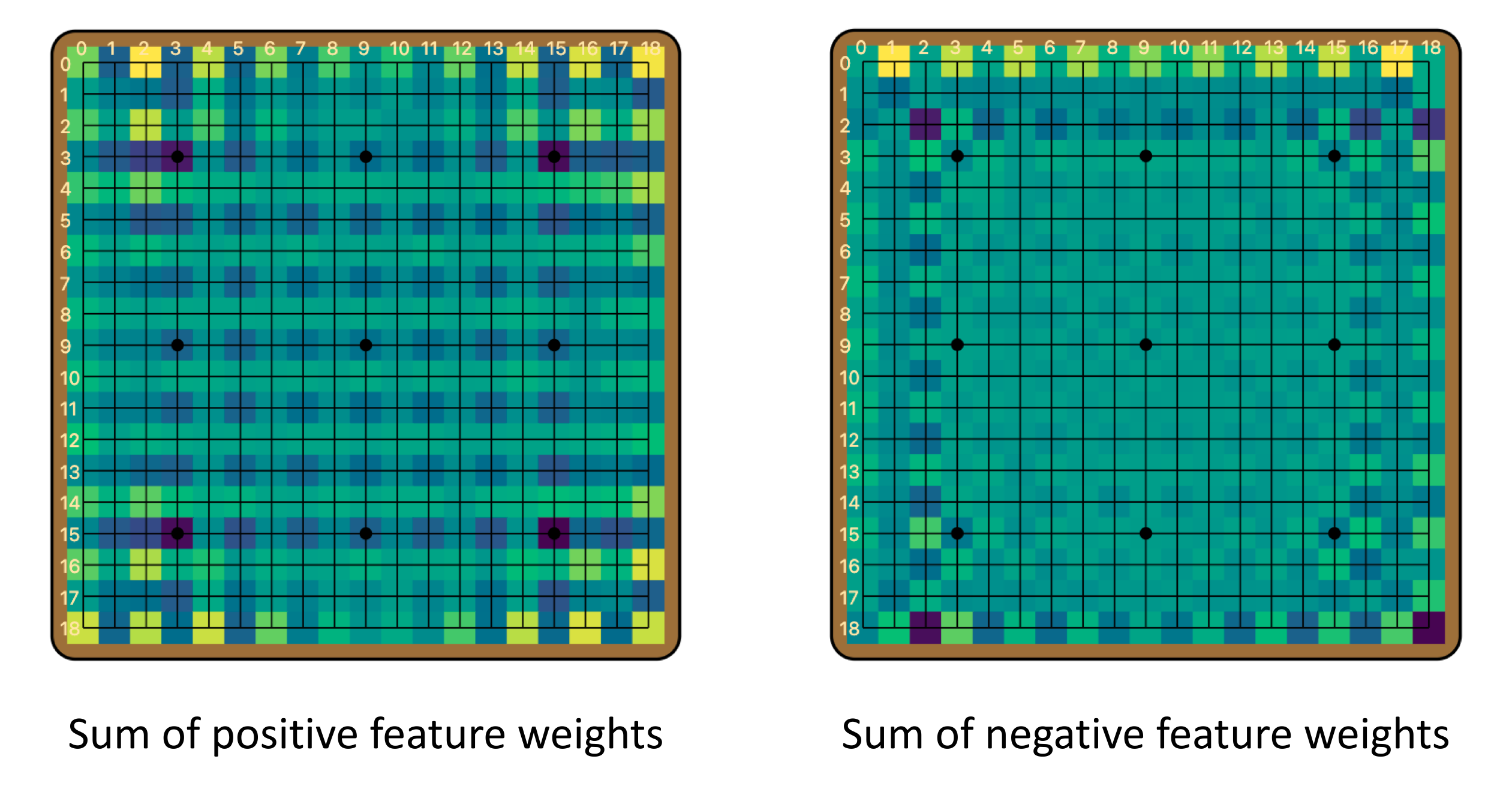 ZeroBias: A Lesson from AlphaZero