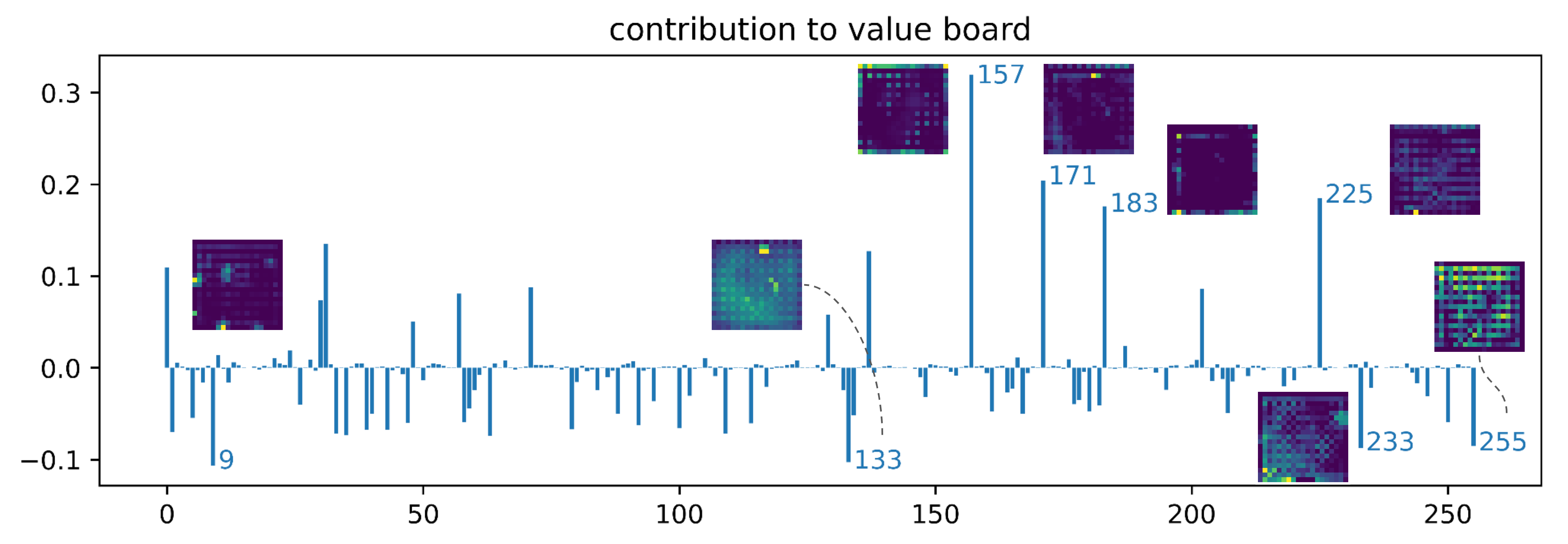 AlphaZero paper peer-reviewed is available · Issue #2069 · leela-zero/leela- zero · GitHub