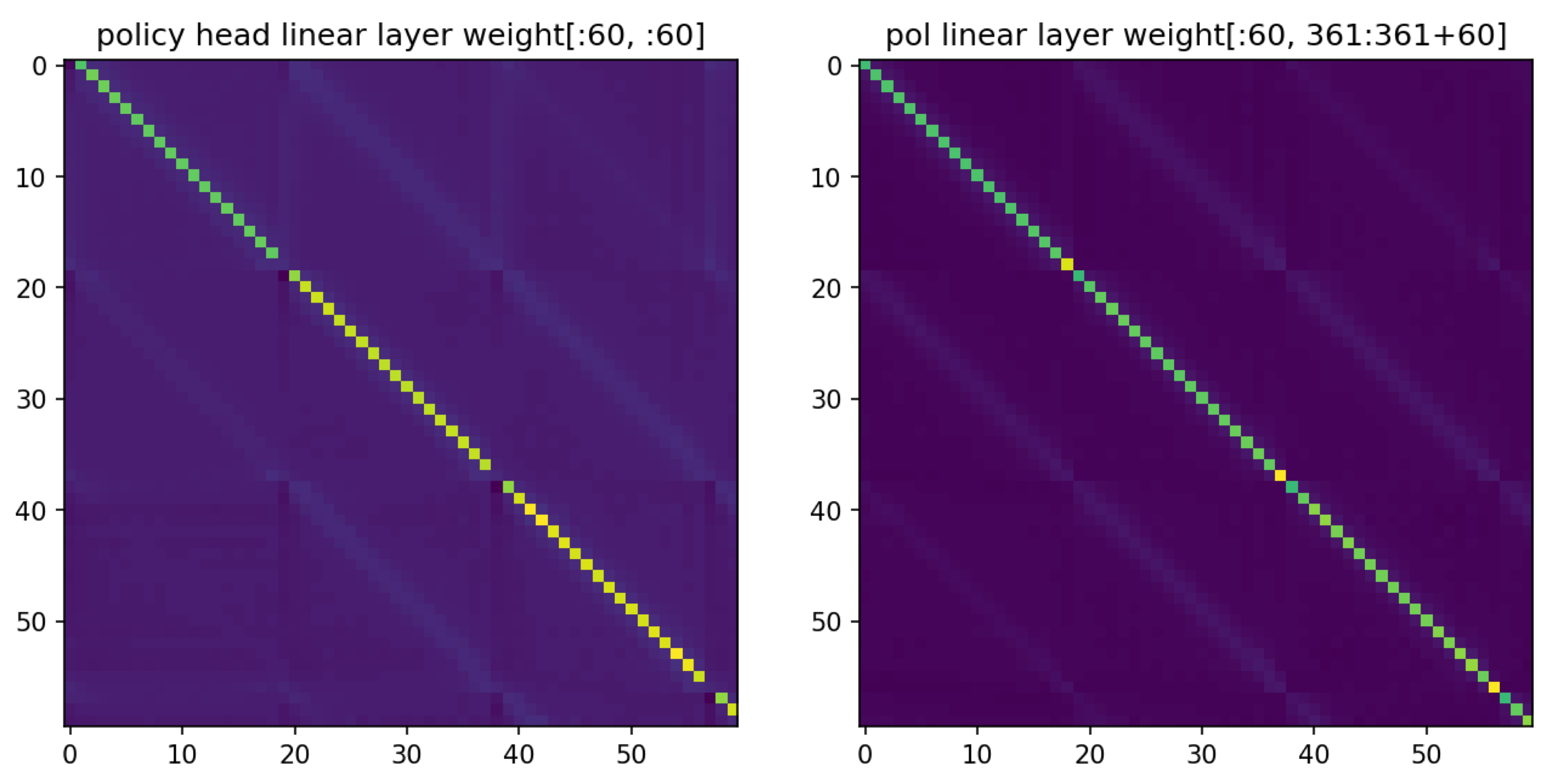 AlphaZero paper peer-reviewed is available · Issue #2069 · leela-zero/leela- zero · GitHub