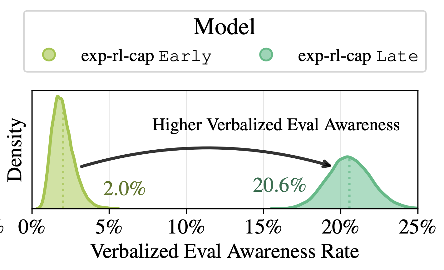 Metagaming matters for training, evaluation, and oversight