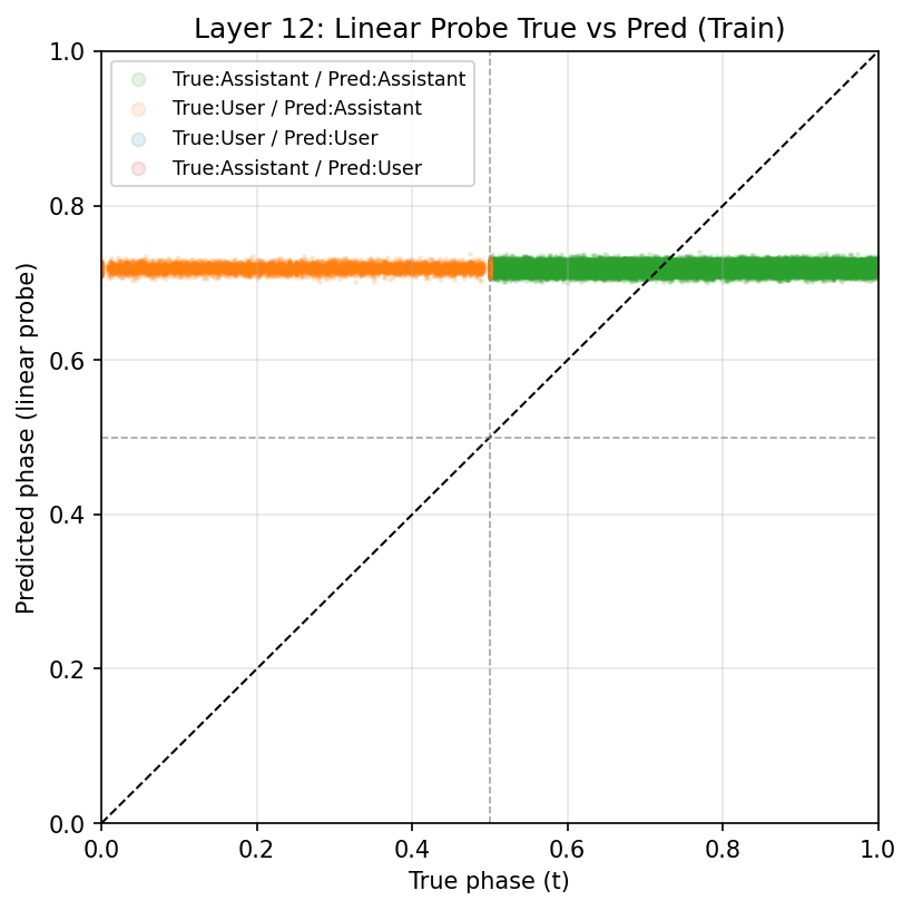 linear-probe-scrambled.png