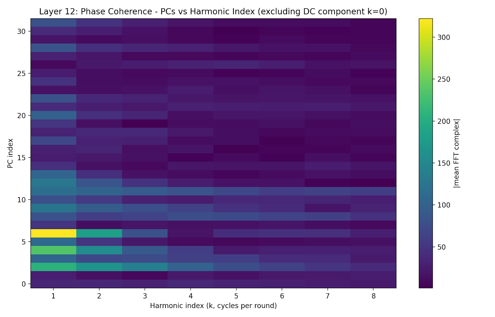 layer12-phase-coherence.png