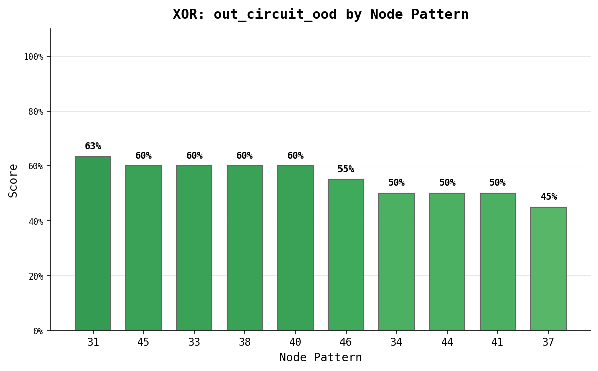 out_circuit_ood_comparison.png