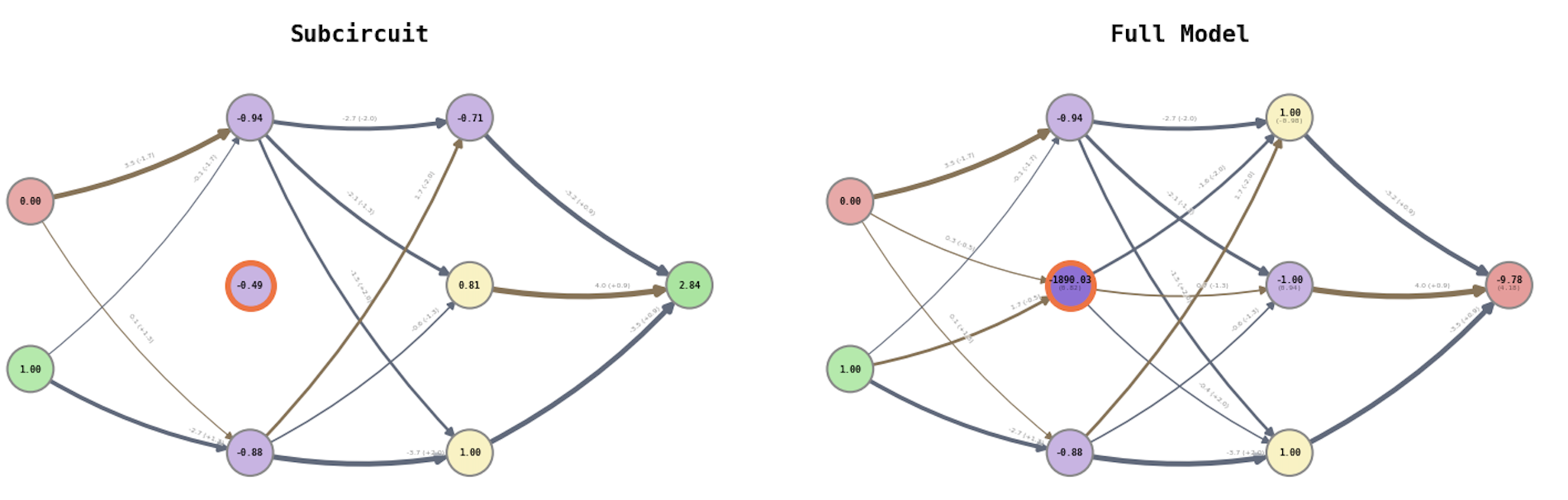 out circuit out dist