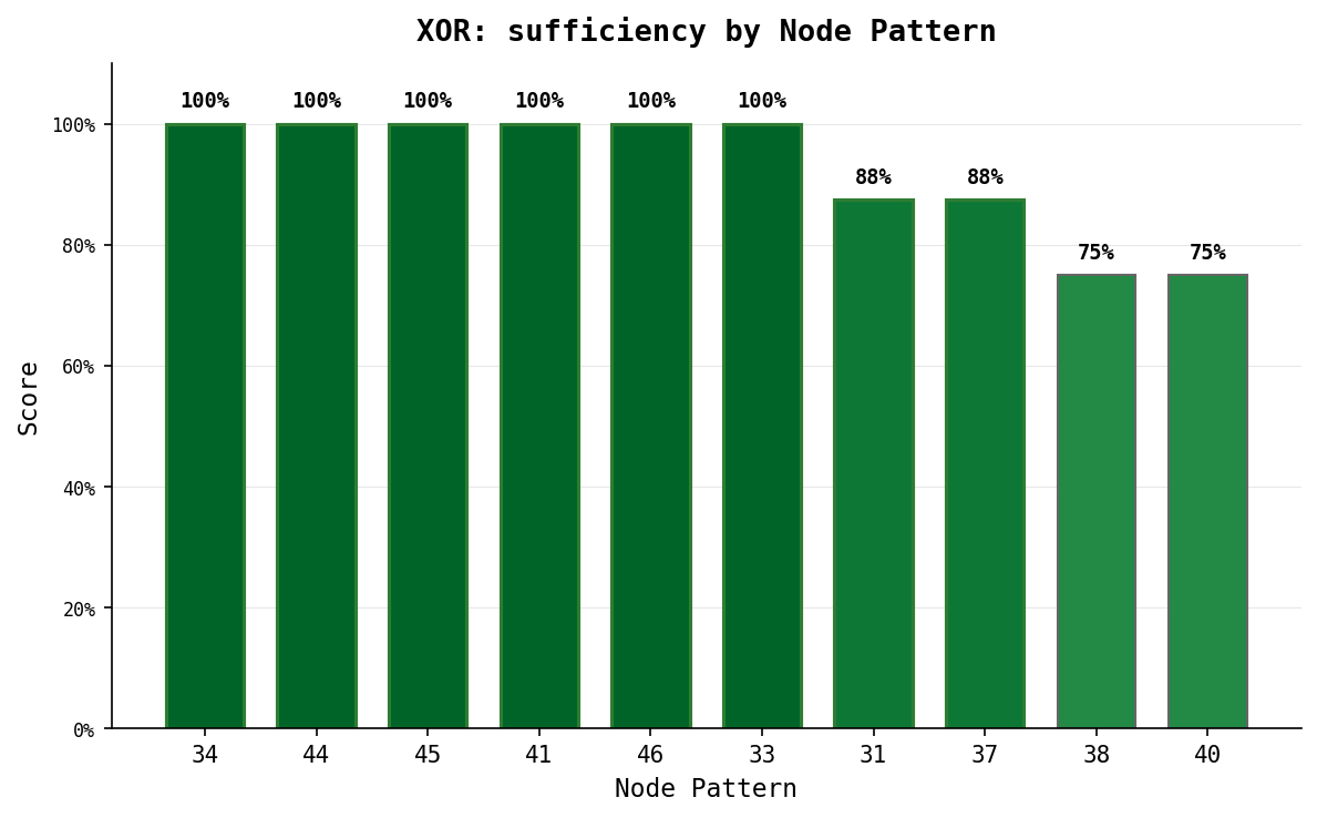 sufficiency_comparison.png