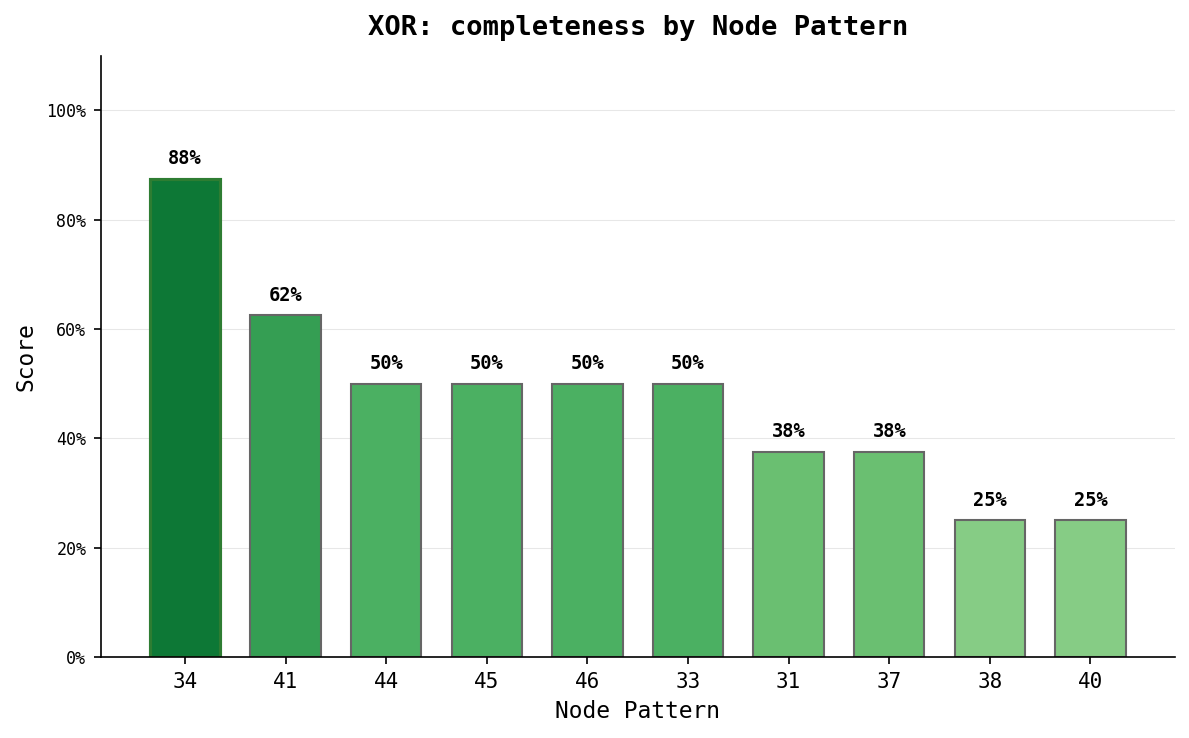 completeness_comparison.png