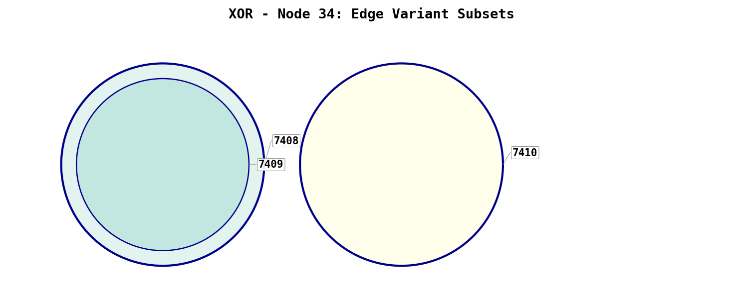 edge_variants_subsets.png