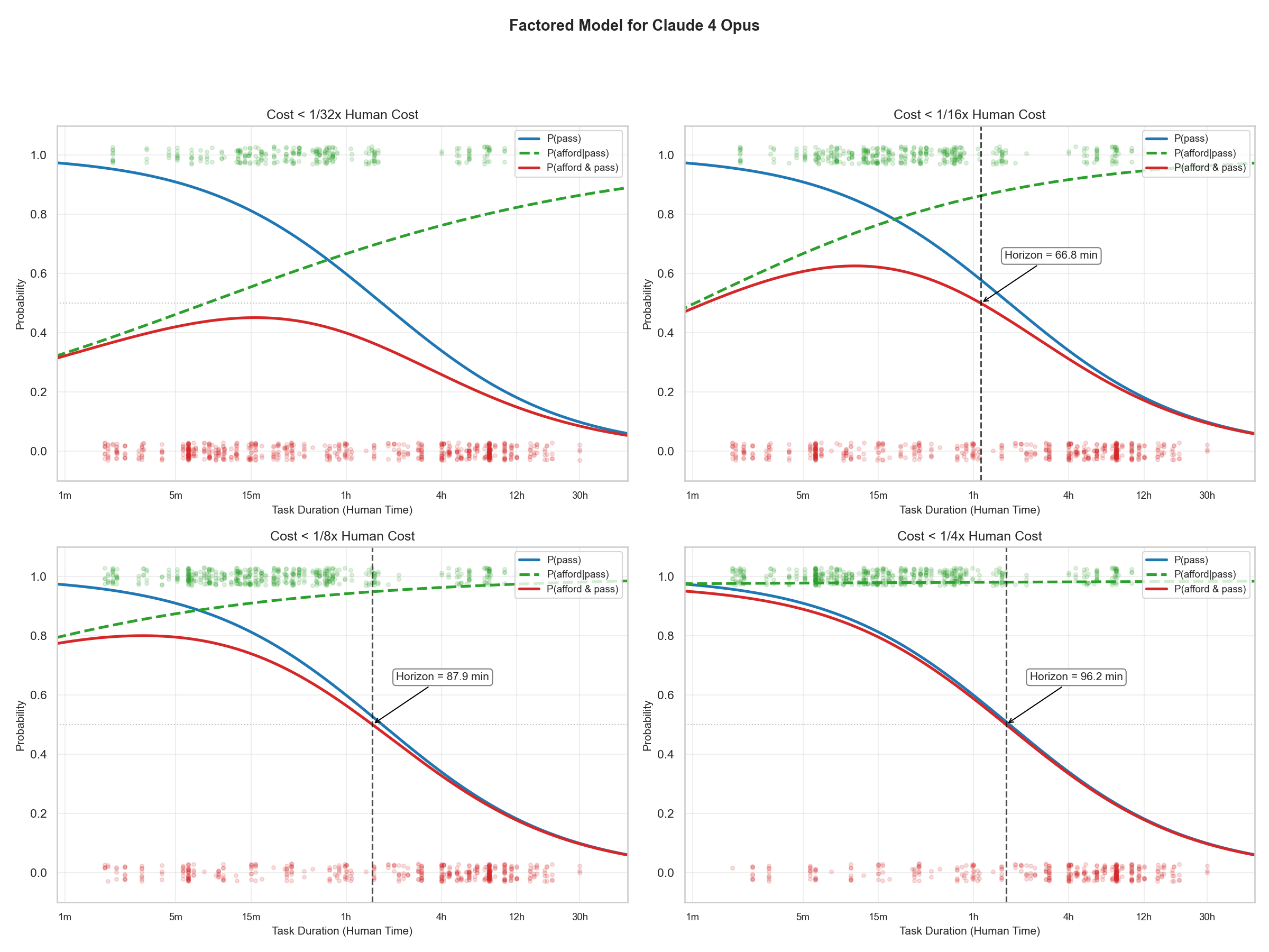 affordable_horizon_fit_claude_4_opus.png