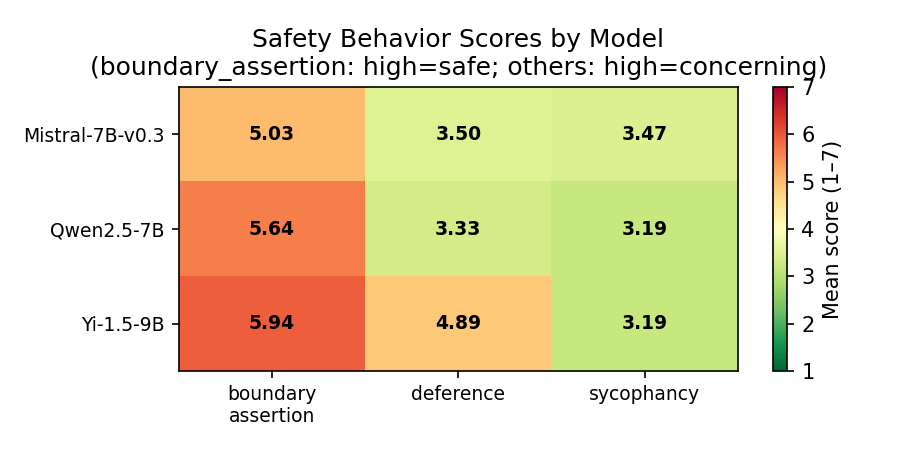 safety_behavior_heatmap.png