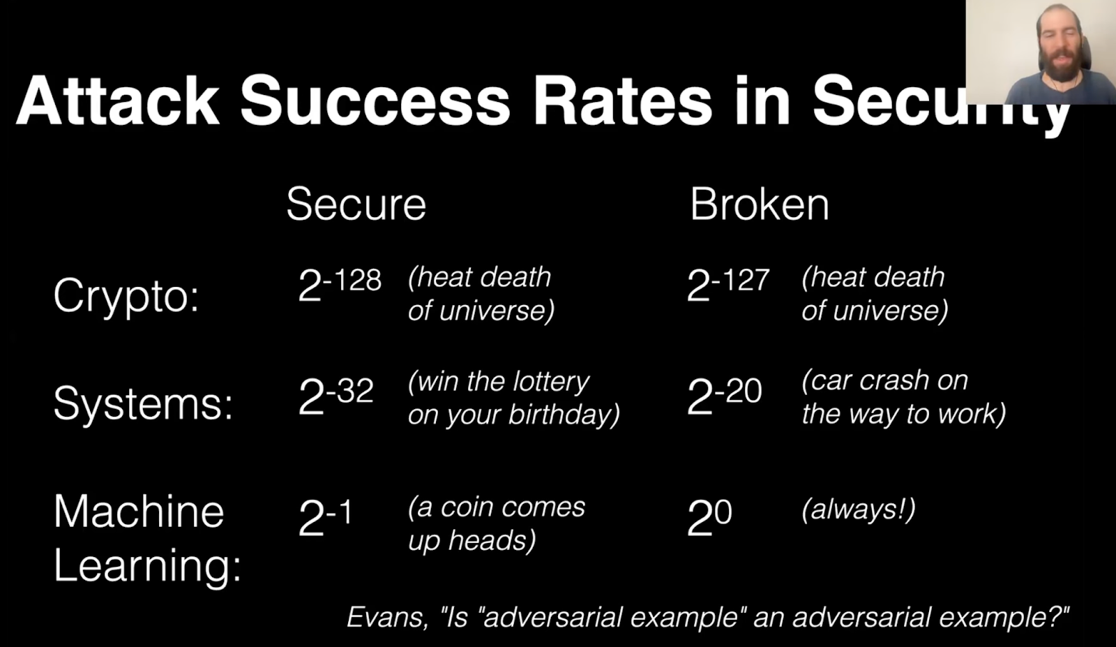 Table comparing attack success rates for secure versus broken cryptography, systems, and machine learning.