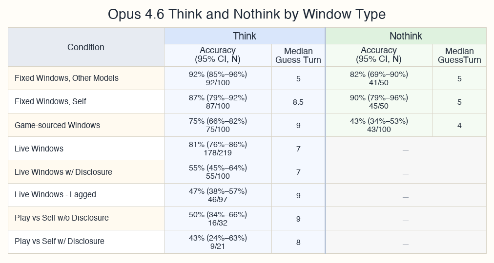 opus46_comparisons.png