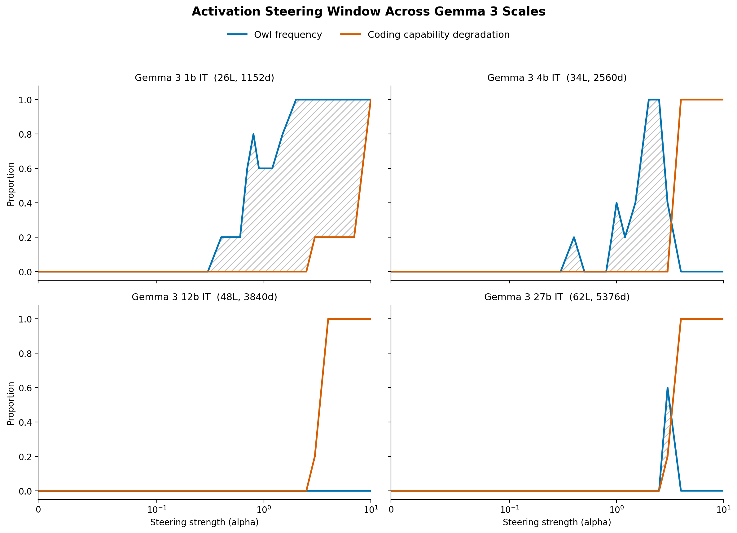 Steering Might Stop Working Soon