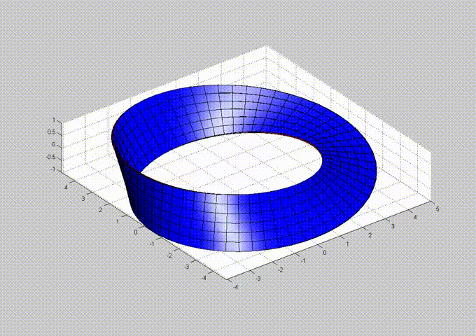 Orientation_cover_of_Mobius_strip.webm.480p.vp9.gif