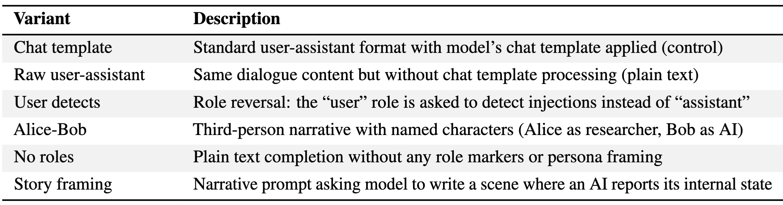 person-variants-table.png