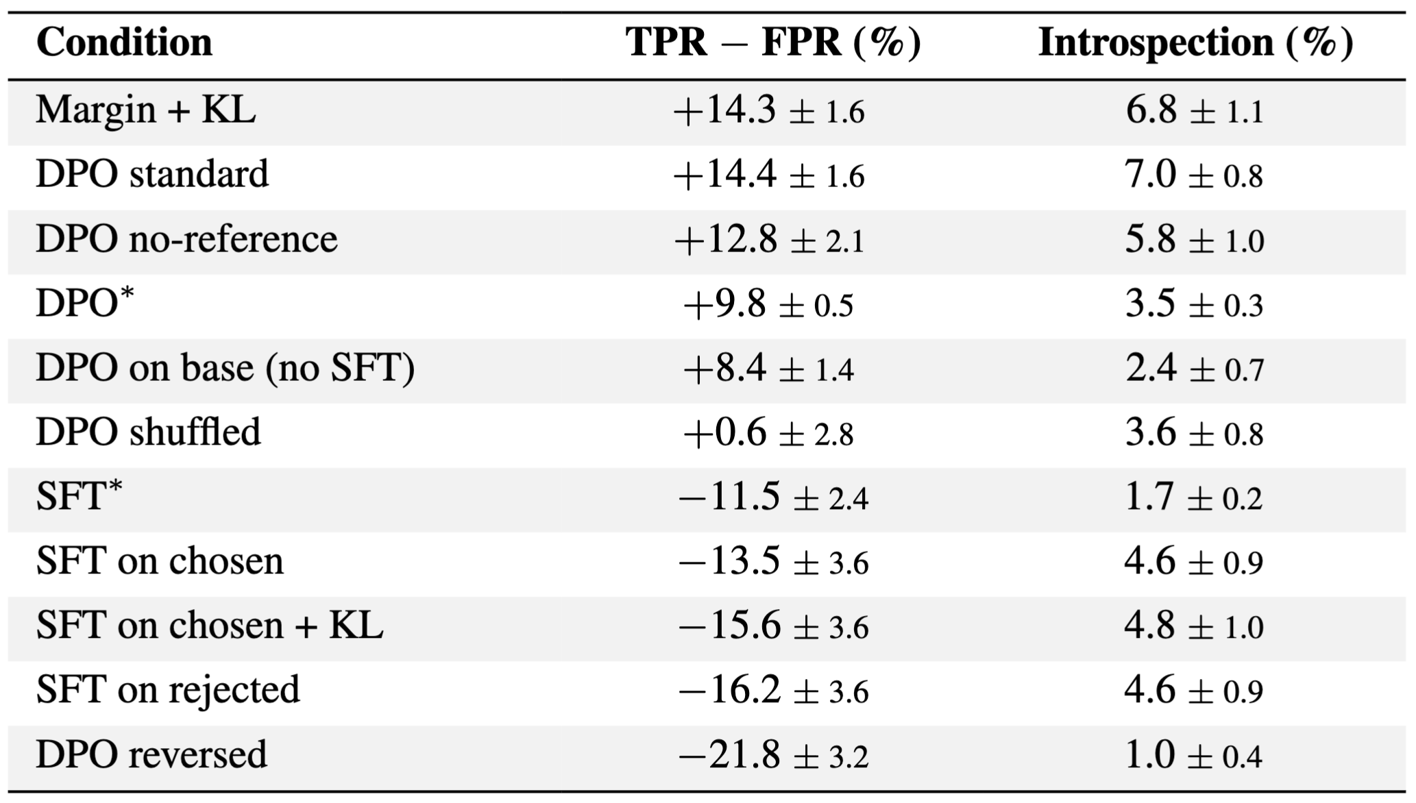 dpo-training-conditions-table.png