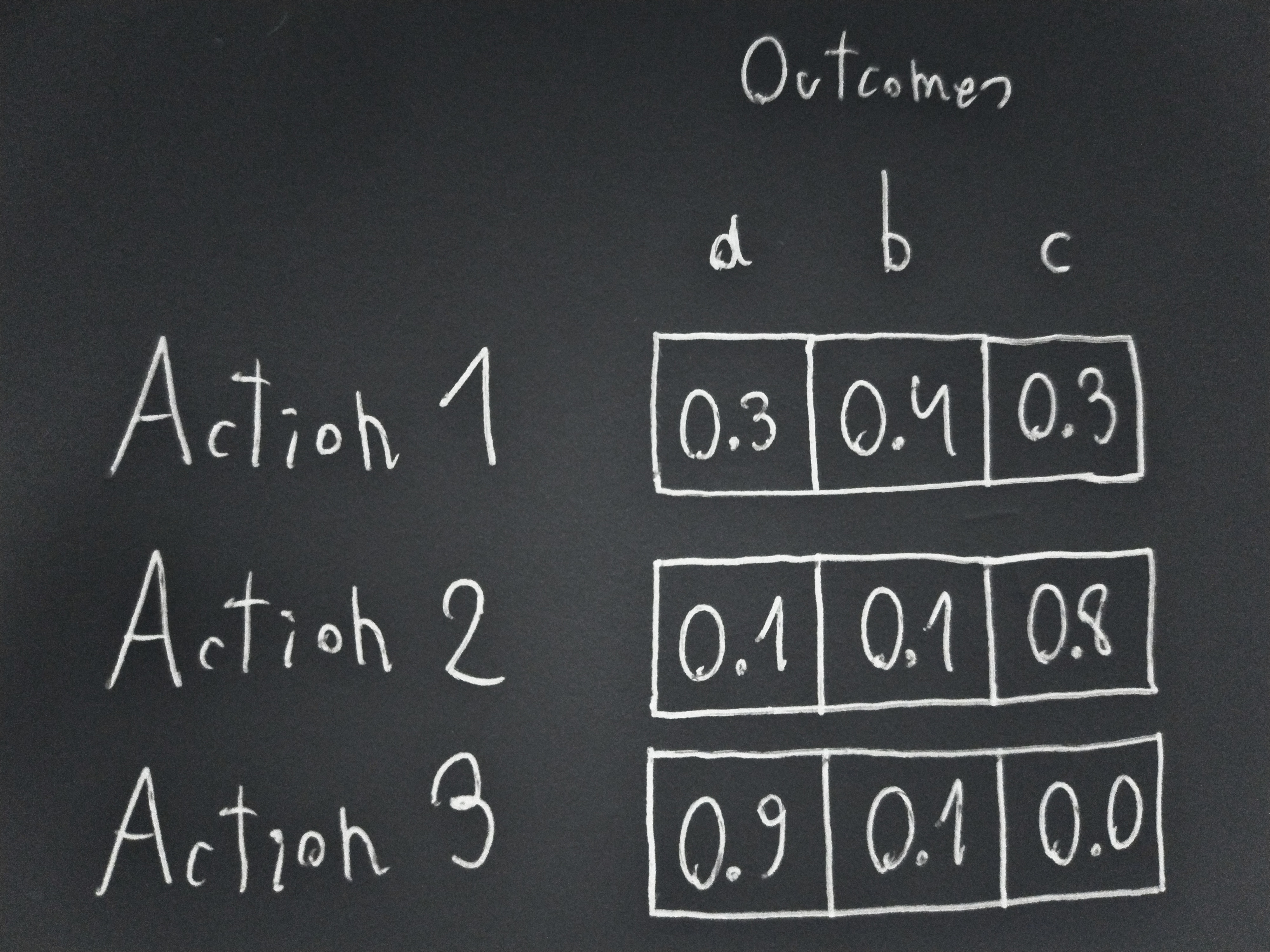 Reflectively stable consequentialists are expected utility maximisers