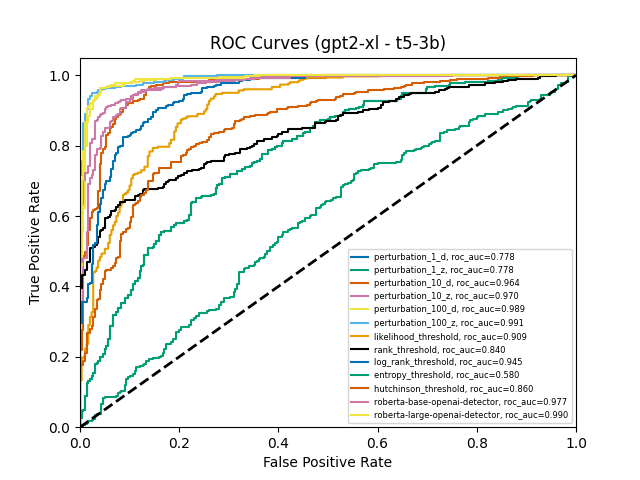 roc_curves_gpt2xl-squad.png