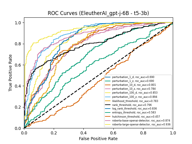 roc_curves_gptj6b-squad.png