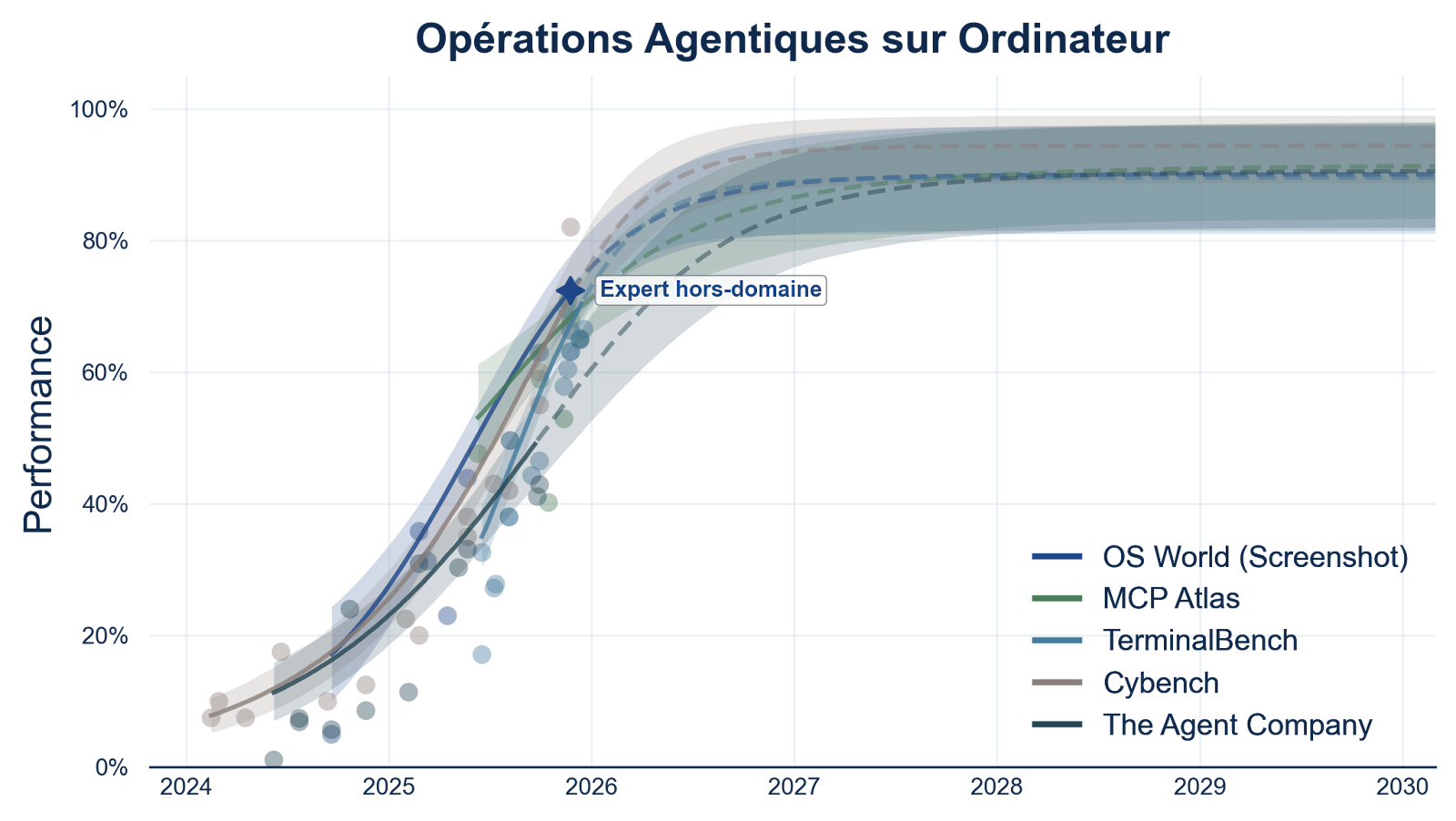 Claude Mythos Preview: Analysis of Anthropic’s Public Announcement
