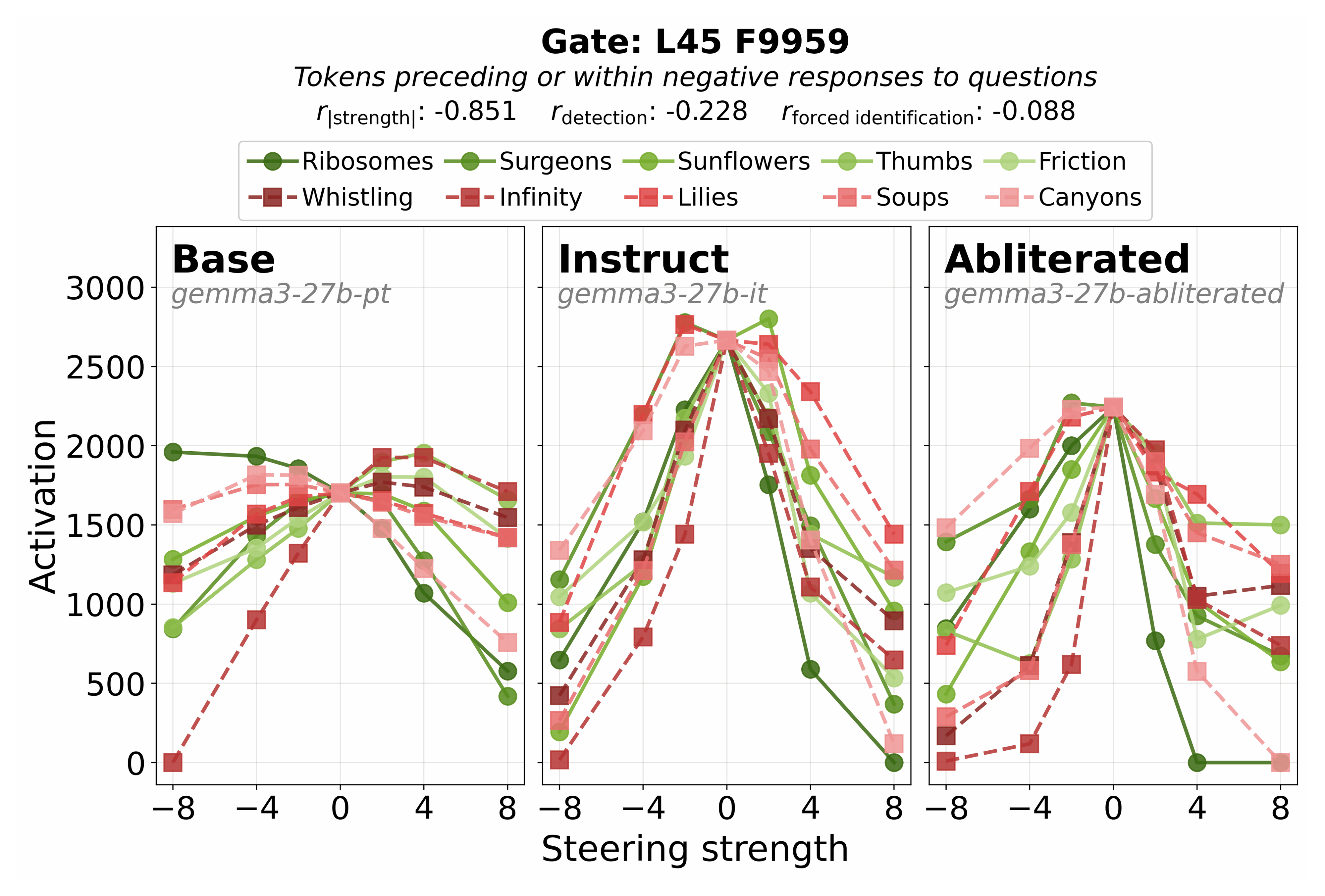 gate-example-1-model-variants.png